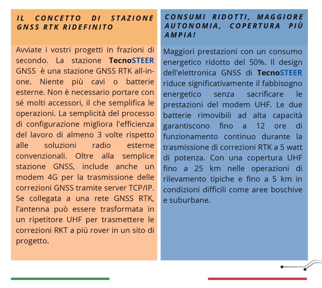 Il ricevitore GNSS TecnoSTEER