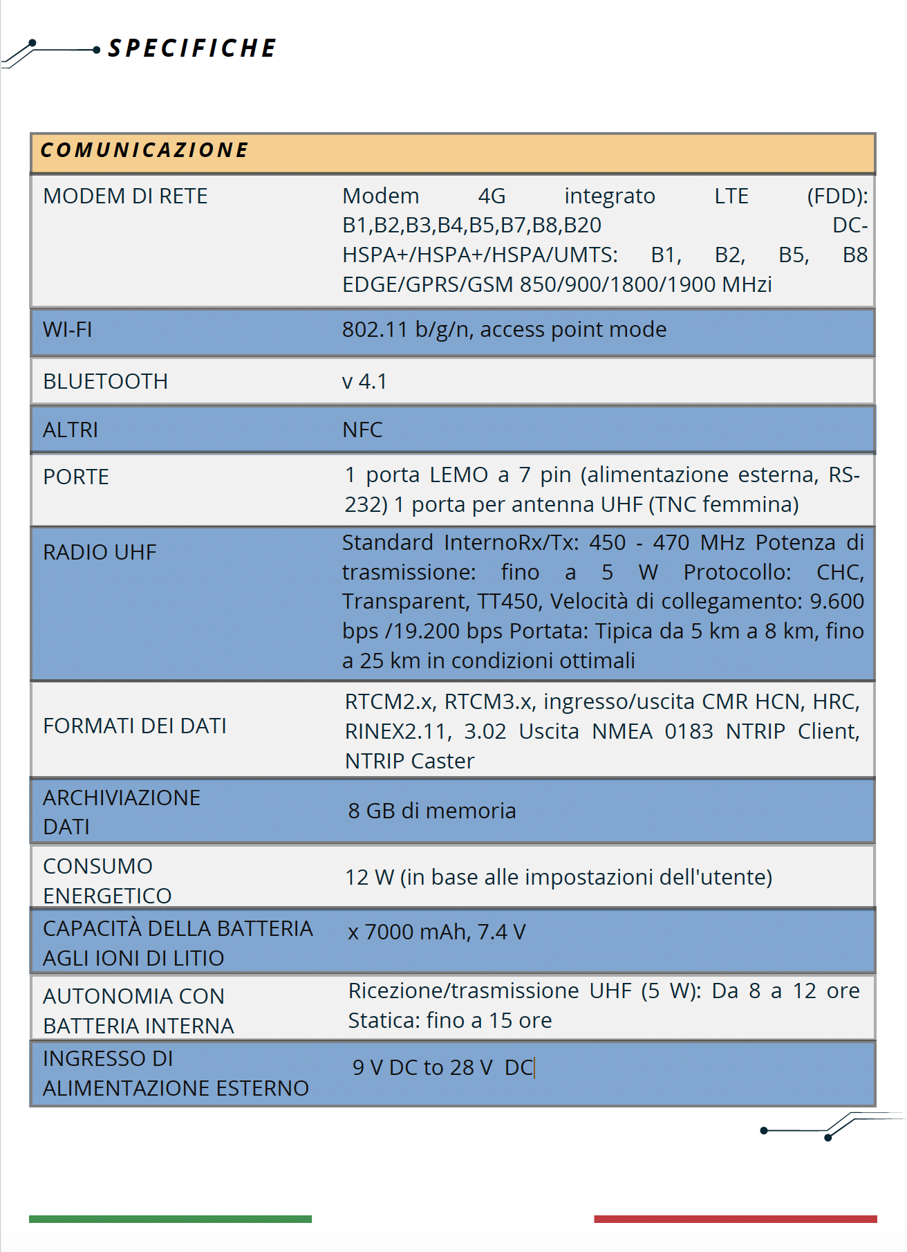 RICEVITORE GNSS