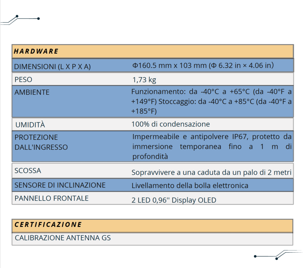 RICEVITORE GNSS